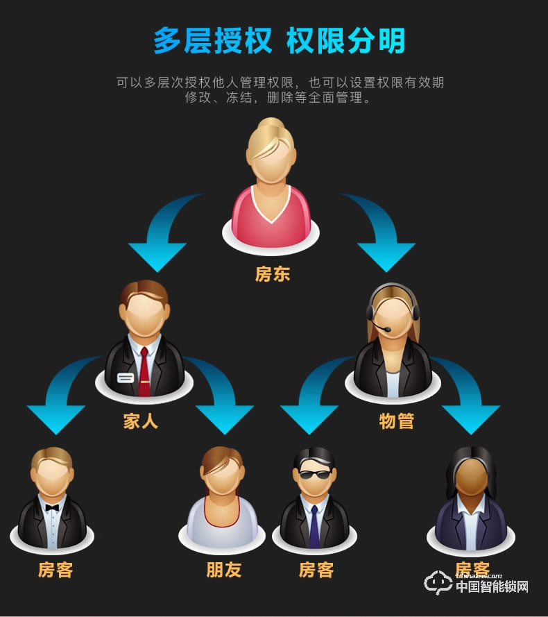 創(chuàng)達(dá)至誠(chéng)指紋鎖 防盜門公寓密碼鎖 直板指紋密碼鎖