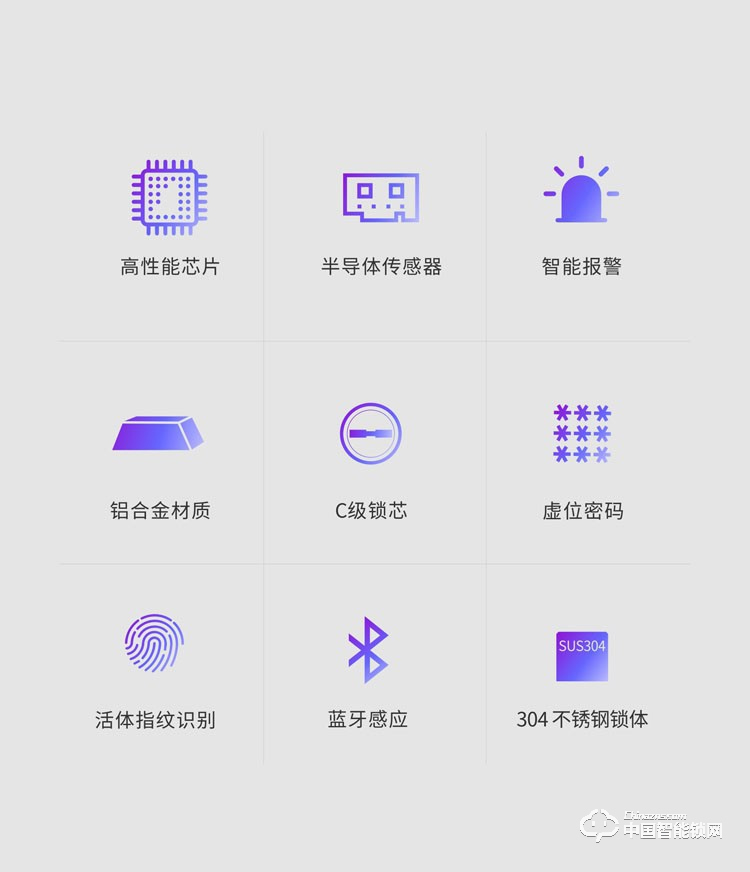 龍鎖天下智能鎖 智能指紋鎖密碼鎖防盜門鎖M07