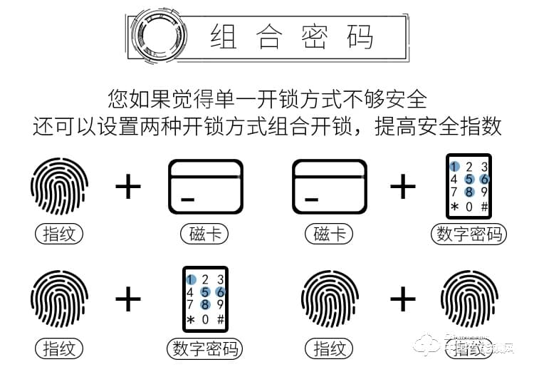 迪克曼智能鎖 家用防盜門智能鎖滑蓋鎖刷卡鎖A13