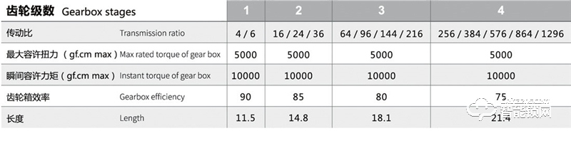 兆威機(jī)電 5v直流減速電機(jī)