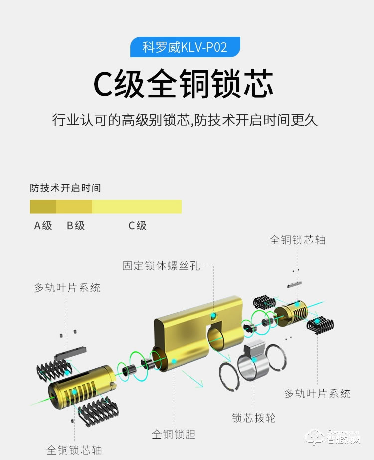 科羅威智能鎖 KLV-P02全自動(dòng)直板密碼指紋鎖