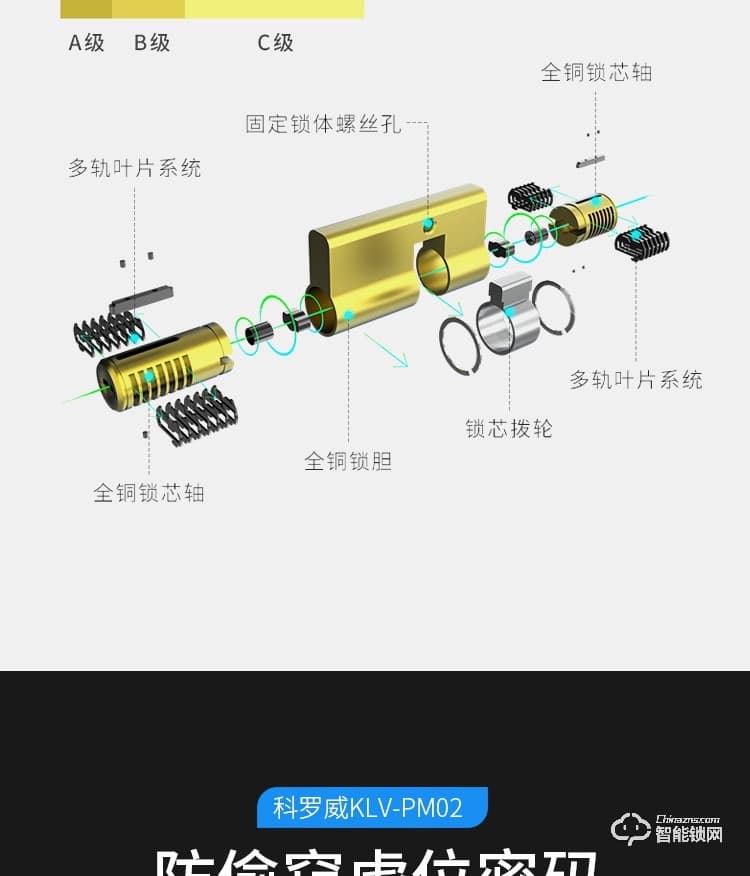 科羅威智能鎖 KLV-PM02全自動人臉識別智能鎖指紋鎖