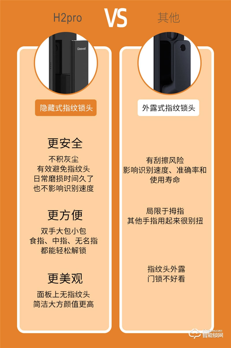 格里維爾暢享H2Pro智能鎖 內(nèi)置4.5吋高清大屏