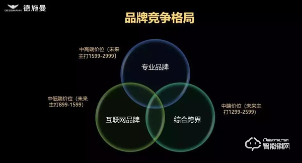 德施曼中國市場總監(jiān) 姜康琦：智能鎖市場發(fā)展趨勢探討