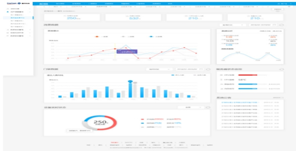 國民科技疫情篩查防控解決方案來了！