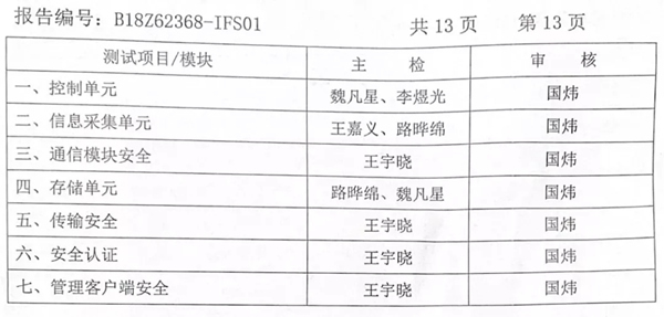 青松沃德智能鎖指芯科技獲得國內(nèi)首個智能門鎖安全能力證書