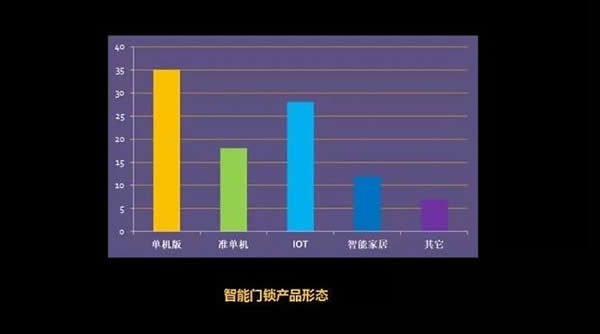 智能鎖有沒(méi)有必要聯(lián)網(wǎng)？看看業(yè)內(nèi)認(rèn)識(shí)怎么說(shuō)