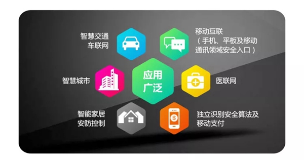 青松沃德智能鎖全新指芯低耗高能指紋算法芯片重磅發(fā)布