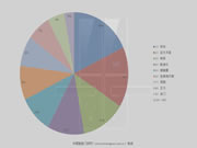 半年報之“工程類B端智能鎖十大品牌有哪些？”