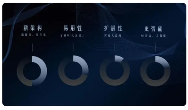 UIOT全屋智能5.0操作系統(tǒng)發(fā)布，以領(lǐng)先科技重塑全屋智能！