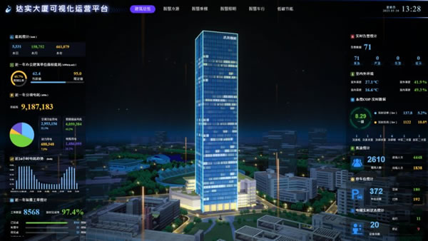 高光時刻 | 達實智能2022年度十件大事揭曉！_1