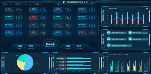 高光時刻 | 達實智能2022年度十件大事揭曉！_3