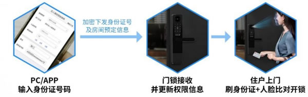 國(guó)民安全智能鎖H1-F系列，管理鎖新高度~_5