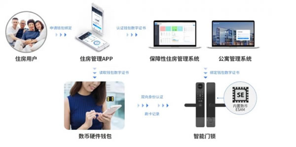 國(guó)民安全智能鎖H1-F系列，管理鎖新高度~_8