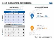 【618總結(jié)】2025年618智能門鎖：政策促銷雙驅(qū)動 價值提升成主基調(diào)