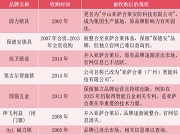 亞薩合萊收購了國內(nèi)哪些五金鎖具品牌？